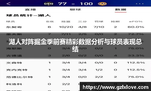 湖人对阵掘金季前赛精彩数据分析与球员表现总结